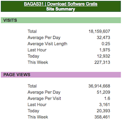 http://www.sitemeter.com/?a=stats&s=s50bagas31