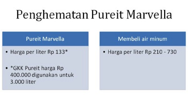 PureIT Marvella Menghemat Biaya Konsumsi Air Minum