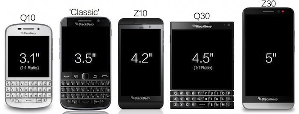 BlackBerry Concepts