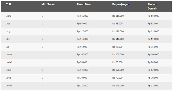SanggarHost.com Web Hosting Gratis Murah Terbaik dan Berkualitas di Indonesia