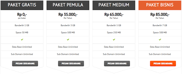 SanggarHost.com Web Hosting Gratis Murah Terbaik dan Berkualitas di Indonesia