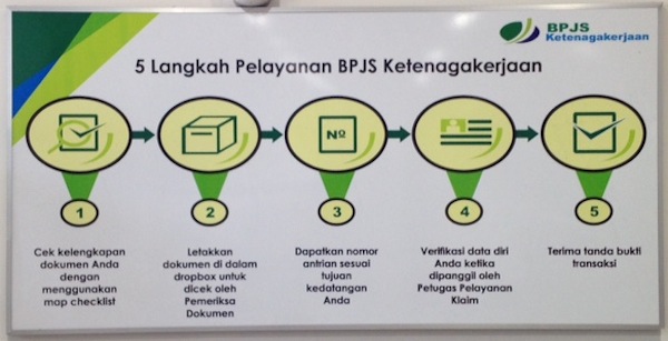 Alur Proses Klaim Dana JHT Jamsostek