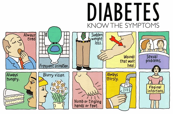 Ciri-Ciri Penyakit Diabetes