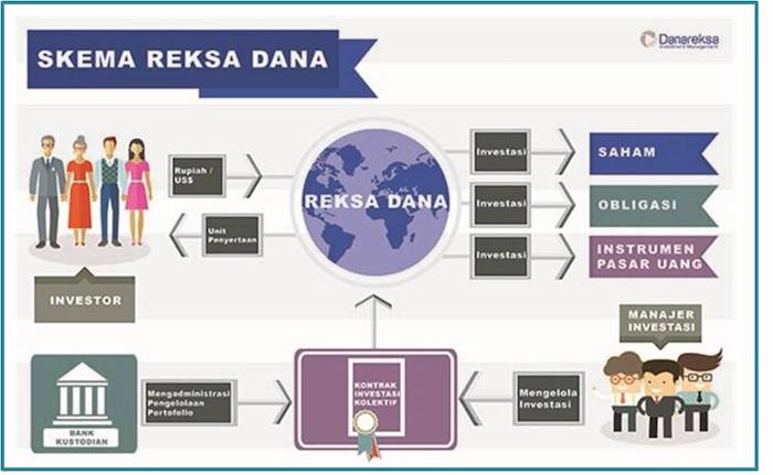 Skema Reksa Dana