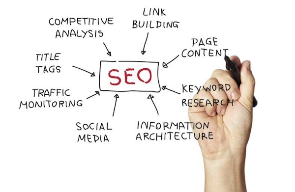 Search Engine Marketing Consultant