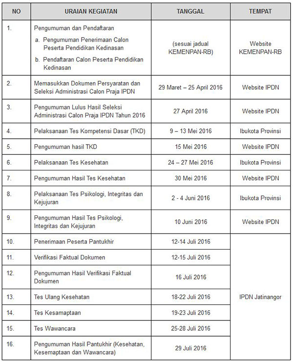 Info Seleksi Penerimaan Calon Praja IPDN Tahun 2016