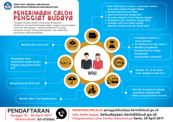 Seleksi Penerimaan Penggiat Budaya Kalimantan Barat 2017