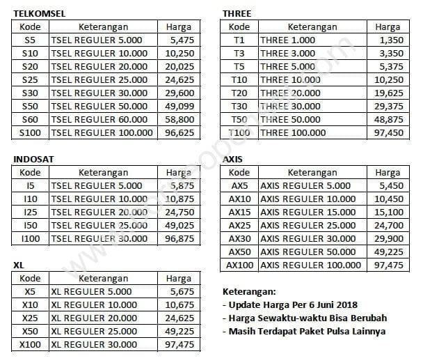 Daftar Harga Pulsa All Operator Terbaru Juni 2018